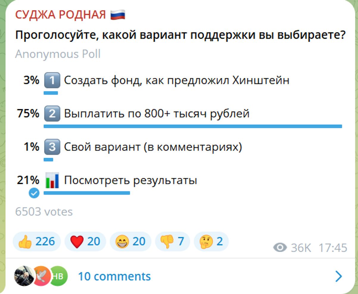 Результаты голосования в Telegram-канале по вопросу о мерах поддержки для вынужденных переселенцев